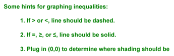 Hints for Graphing Inequalities